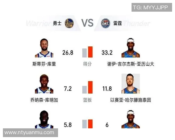 2015年勇士与雷霆季后赛对决全景回顾及精彩瞬间分析 2015年勇士与雷霆季后赛对决全景回顾及精彩瞬间分析