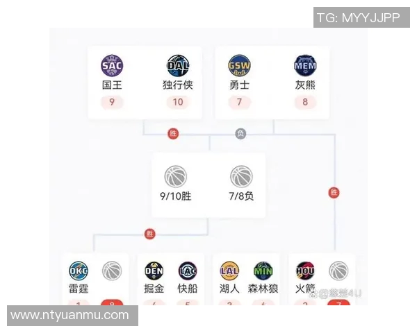 2020年NBA季后赛爵士与掘金对决结果分析及精彩回顾