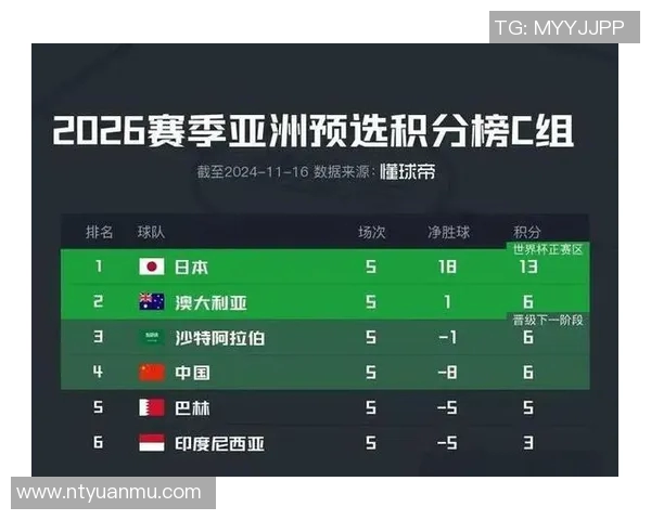 世预赛精彩对决韩国队与中国队比分揭晓引发球迷热议 世预赛精彩对决韩国队与中国队比分揭晓引发球迷热议