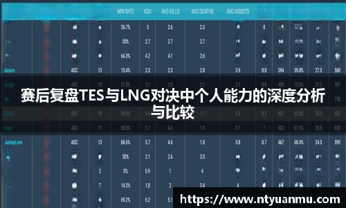 赛后复盘TES与LNG对决中个人能力的深度分析与比较