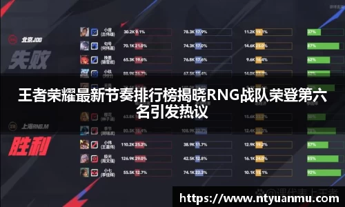 王者荣耀最新节奏排行榜揭晓RNG战队荣登第六名引发热议